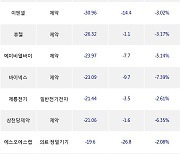 25일, 기관 코스닥에서 알테오젠(-6.37%), HLB(-2.85%) 등 순매도