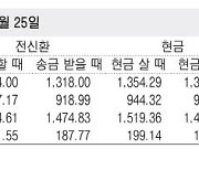 [표] 외국환율고시표