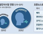 커지는 AI음성시장 … 챗GPT 대항마 속속 나온다