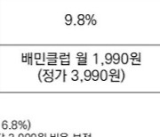 배달앱 무료배달?…배민 vs 쿠팡 신경전 치열