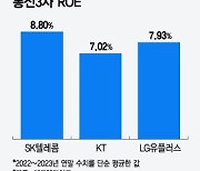 밸류업에선 빠졌지만…증권가 "통신주 비중 확대"