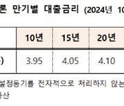 주금공, 10월 보금자리론 금리 동결…연 3.95~4.25%