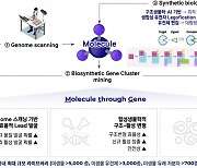 몰젠바이오, 합성생물학 기술로 ‘파킨슨병’ 정복 도전장