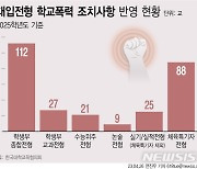 '지표 최악' 학교폭력 조사…"대입 불이익" 안 먹히자 공개 미뤘나