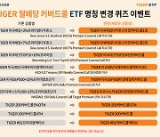 미래에셋운용 'TIGER 커버드콜 ETF' 9종 명칭 변경