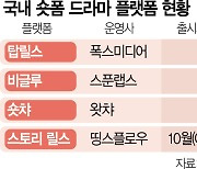 [단독] 크래프톤 자회사 띵스플로우도 가세···숏폼드라마 경쟁 심화