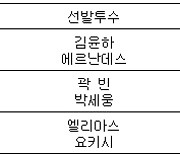 [프로야구] 26일 선발투수