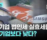 [단독]국내 5대 기업 법인세 실효세율, 중소기업보다 낮아