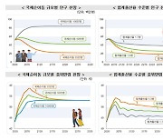 "미국처럼 매년 이민자 100만명 받아도 고령화…출산 늘어야"