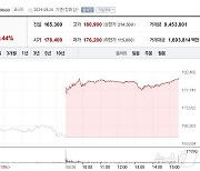 "모건스탠리, 너만 춥구나"…열흘 만에 '겨울론' 뒤집은 반도체주