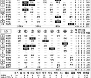 [2024 KBO리그 기록실] 한화 vs LG (9월 25일)