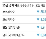 [주요경제지표] 2024년 9월 25일자