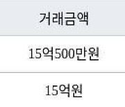 서울 신정동 래미안 목동아델리체 84㎡ 15억500만원에 거래