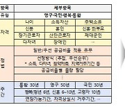 지역제안형 특화주택 신설…27일부터 특화형 공공임대주택 공모