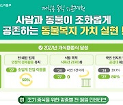 개 식용 업계 조기 전·폐업시 인센티브…마리당 최대 60만원 지원