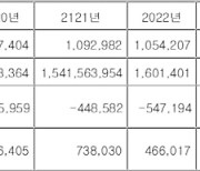 "지방의료원 35곳, 코로나19에 2020년부터 누적 적자 2조원"