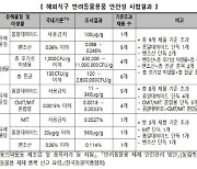 반려동물용품 안심 못한다... `알테쉬` 또 유해물질 검출