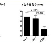 메타센테라퓨틱스, 당독소 분해 유산균 소재로 지방간 및 간염, 간 섬유화에 효과 있음을 밝혀