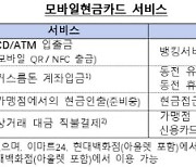 한은·삼성전자 맞손… "삼성월렛으로 ATM 현금인출 가능"