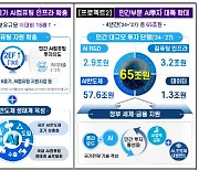 ["3년내 3대 AI강국"] 2027년까지 65조 투자… GPU 15배 늘려 빅테크와 경쟁