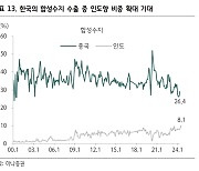 "석유화학사, 2025년부터 인도 성장 수혜 부각" 하나證