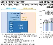 “취약 자영업자 늘어나도 금융시스템 굳건” 한은이 자신한 이유는?[금융안정상황보고서]