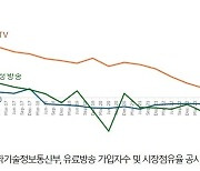 "케이블TV SO 3곳 제외 전부 적자…재정 지원 강화해야"