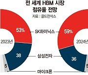 뜨거운 HBM 경쟁…반도체 겨울론 녹인다['반도체의 봄' 오나]