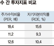 거래소, 밸류업 지수 30일 실시간 제공… 상장사 간담회도