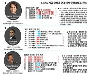 축구협회가 제출한 ‘황당 보고서’…외국인 감독들엔 어이없는 지적, 홍명보는 칭찬 일색