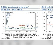 한은 “저축은행 사태보다 PF 부실여신↑…시스템 영향은 제한적”