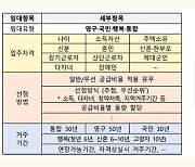 국토부, 특화 공공임대주택 공모 27일부터 실시