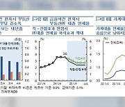 한은 “대출금리 0.25%p 내리면 주택가격상승률 0.43%p↑…관리 필요”