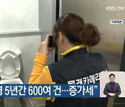 “불법 촬영 5년간 600여 건…증가세”