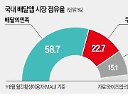 배달 수수료 논란에…쿠팡·배민 서로 '네탓'