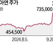 공개매수 1차 디데이 앞두고…MBK·고려아연, 수천억씩 조달