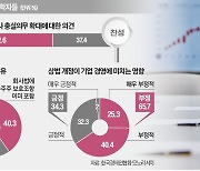 법학자들 반대에도…野 '상법개정 마이웨이'