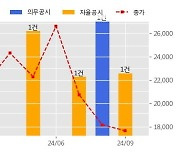 테스 수주공시 - 반도체 제조장비 81.9억원 (매출액대비  5.57 %)