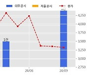 핸디소프트 수주공시 - 그룹웨어 및 전자문서 시스템 재구축 88.6억원 (매출액대비  33.93 %)