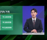 계속되는 中 때리기…이번엔 '전기차 관세폭탄' [엔터프라이스]