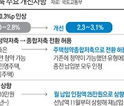 오른 금리에 ‘만능 통장’ 전환도…더 쏠쏠해지는 청약통장