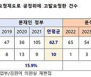 [단독]윤석열 정부 출범 후 중기부 ‘기업 고발 요청’ 연평균 10건→2건 ‘뚝’