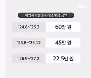 "개 1마리당 60만 원 보상"…2027년 '개고기 없는 나라'