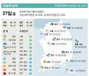 [표] 오늘의 날씨