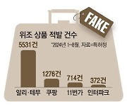 알리 단속 시작하자마자 … 짝퉁 5500건 무더기 적발