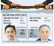 최윤범에게 남은 며칠…히든카드 내놓을까