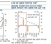 한은 "이자 갚기 벅찬 한계기업 비중 16%…적기 구조조정 필요"