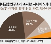 "시니어는 '하나'로"…연금·상속부터 문화·강연까지 다 된다