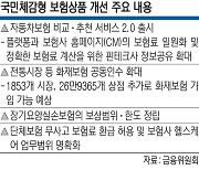 전통시장·골목형 상점도 화재보험 가입 가능해진다