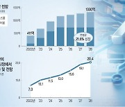 뜨거운 AI에 약해지는 ‘겨울론’… “반도체 부족사태 올수도”